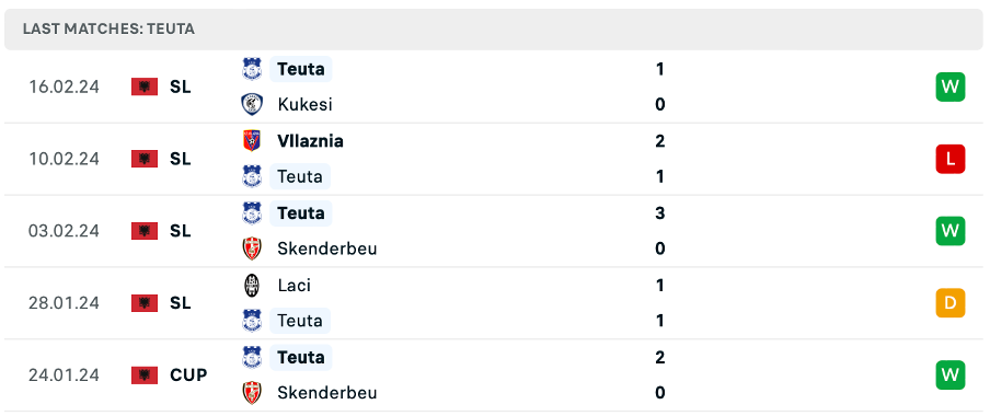 Egnatia vs Teuta