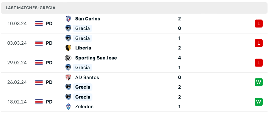 Grecia vs Puntarenas FC