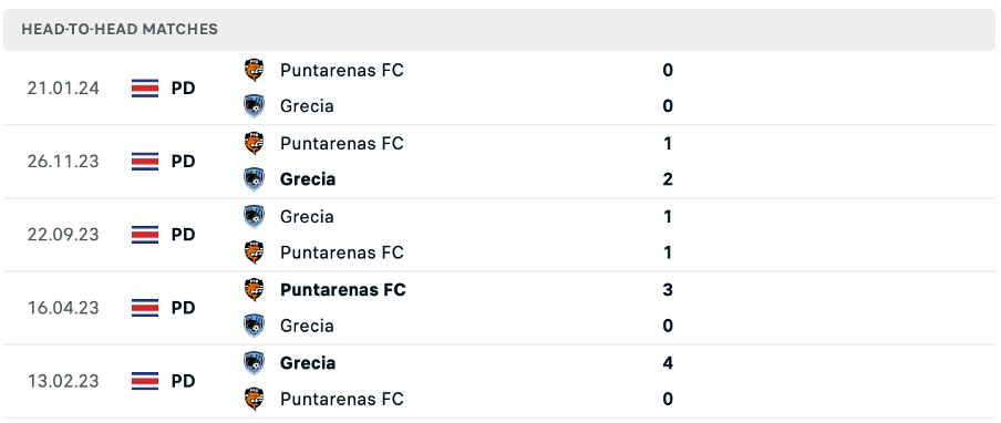 Grecia vs Puntarenas FC