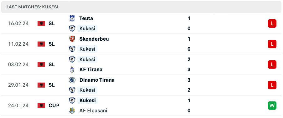 Kukesi vs Erzeni 