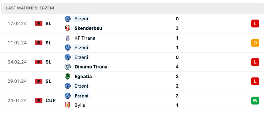 Kukesi vs Erzeni 