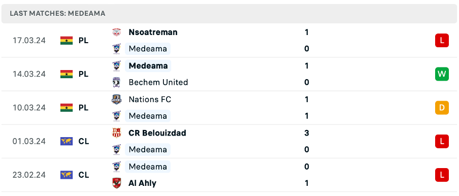 nhận định Accra Lions vs Medeama