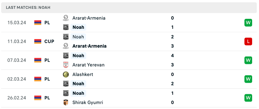 Noah vs Pyunik Yerevan