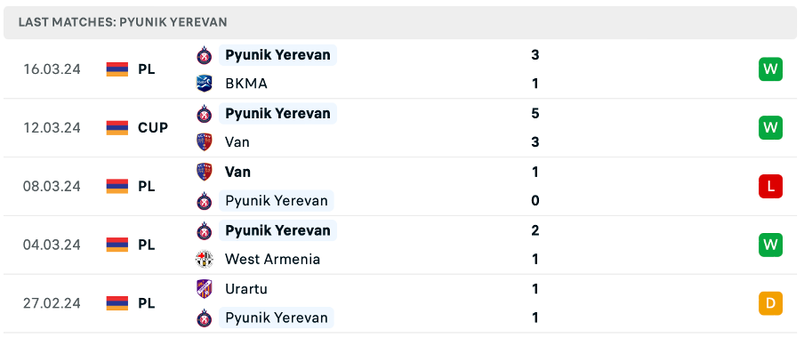 Noah vs Pyunik Yerevan